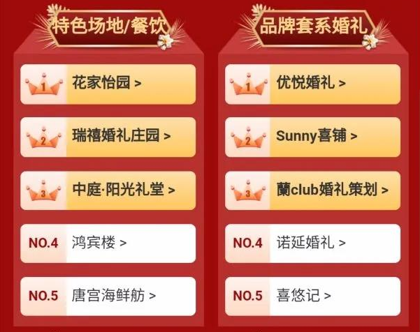 北京婚博會收官之戰(zhàn) 周六總成交 3.64億！  第4張