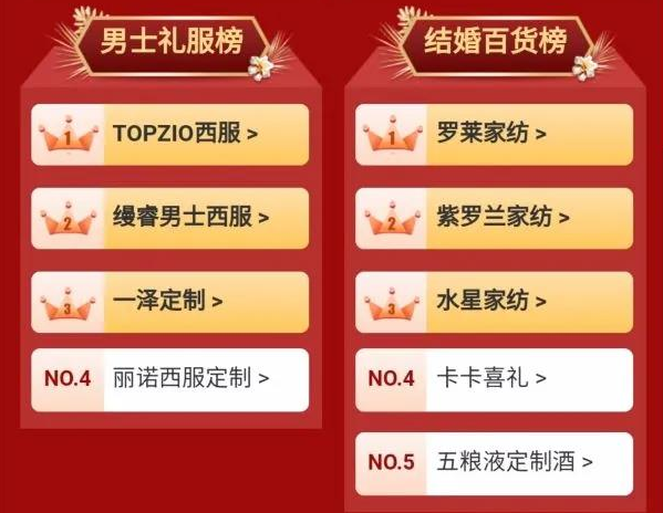 北京婚博會收官之戰(zhàn) 周六總成交 3.64億！  第6張