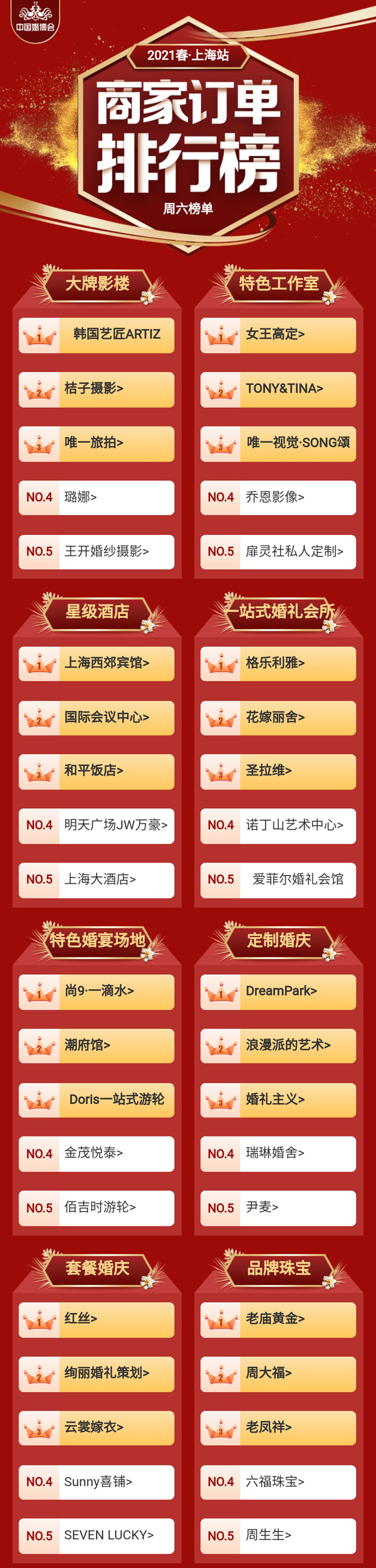 中國婚博會2021年春季展上海站，第一天總成交額達(dá)4.81億元！  第1張