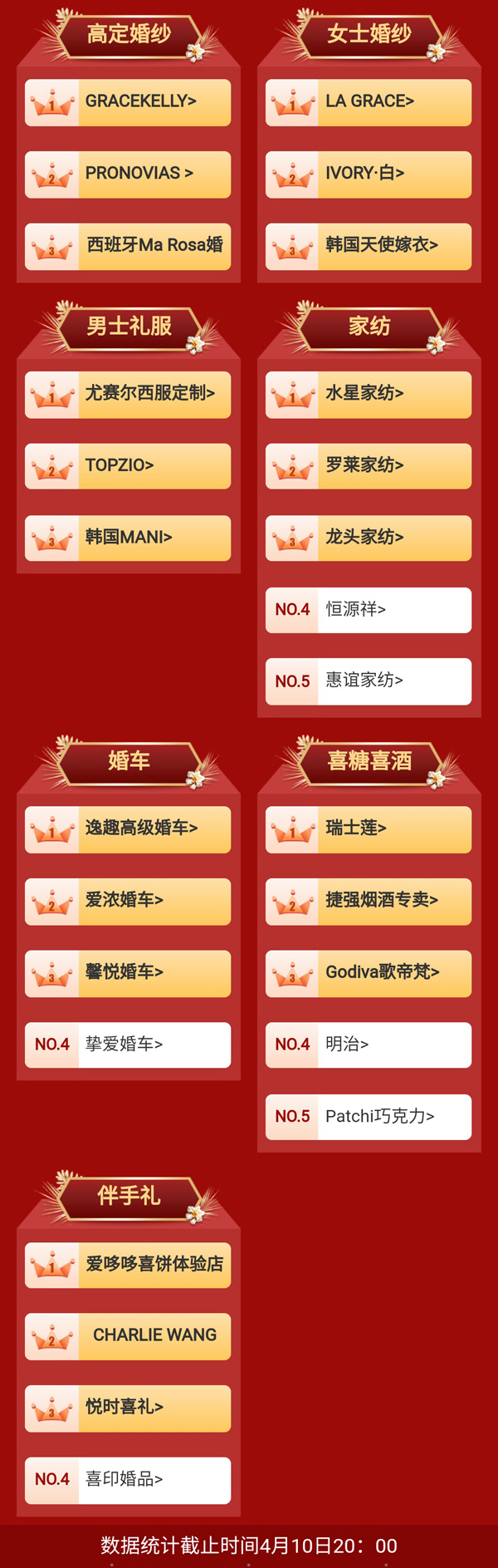 中國婚博會2021年春季展上海站，第一天總成交額達(dá)4.81億元！  第2張