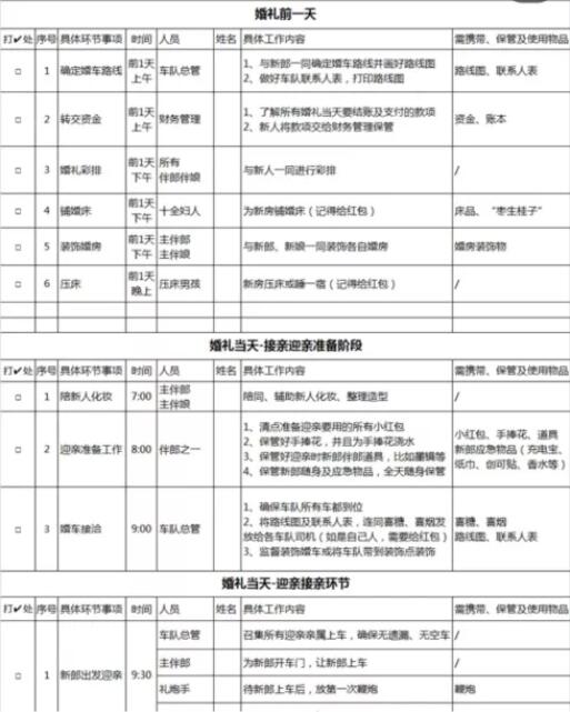 婚禮各環節細分幫忙人員工作表  第3張