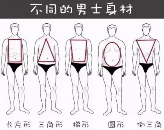 怎么根據(jù)身材給新郎挑西裝？新郎西服著裝攻略  第2張