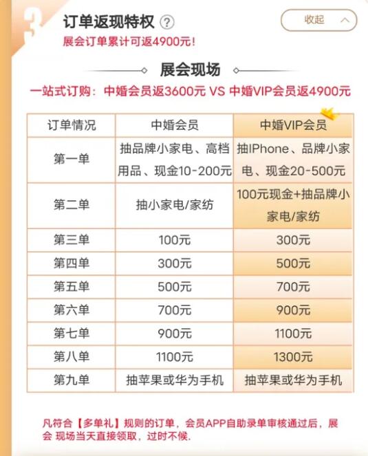 逛婚博會至少省1萬+的秘密，是時候公開了！  第5張