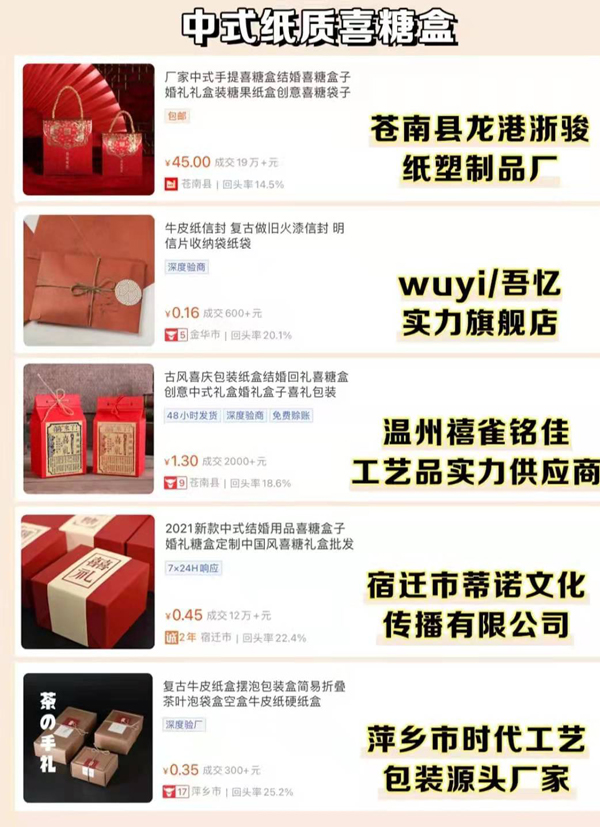 40個網紅爆款喜糖盒，好看又高級！  第2張