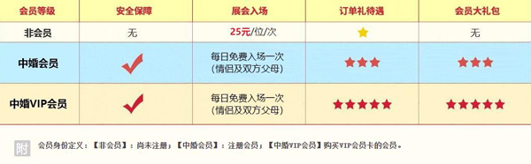 2023武漢婚博會免費門票去哪里領(lǐng)取？附領(lǐng)取方式+領(lǐng)取時間地址  第3張