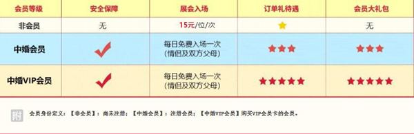 如何索取天津婚博會門票？婚博會的門票要收費嗎？  第2張