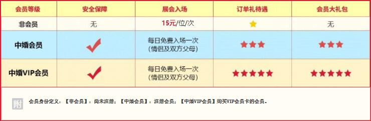 2022天津婚博會門票價格（附免費領取入口）  第3張
