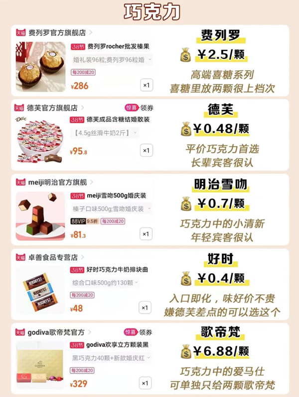 35種爆款喜糖測(cè)評(píng)，附搭配方案最低1.5r  第7張