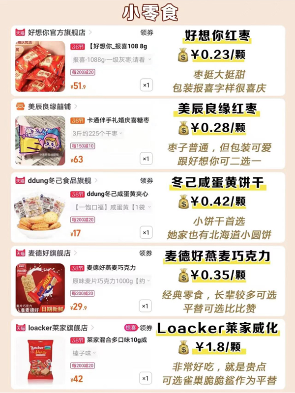 35種爆款喜糖測(cè)評(píng)，附搭配方案最低1.5r  第8張