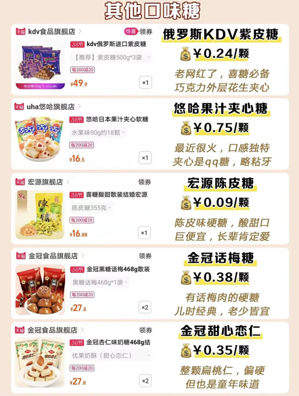 35種爆款喜糖測(cè)評(píng)，附搭配方案最低1.5r  第6張