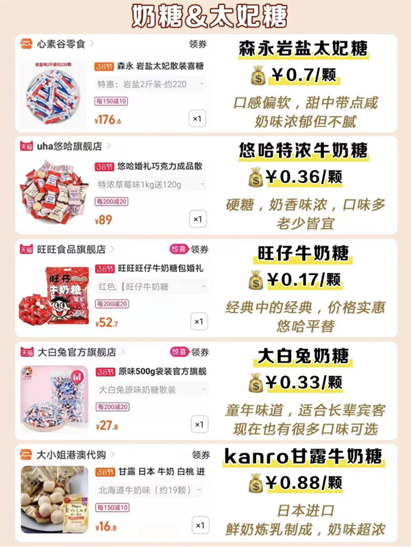 35種爆款喜糖測(cè)評(píng)，附搭配方案最低1.5r  第2張