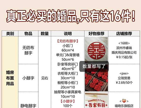 備婚攻略|真正必買(mǎi)的婚品采購(gòu)清單，只有這16件！  第1張