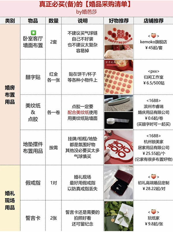備婚攻略|真正必買(mǎi)的婚品采購(gòu)清單，只有這16件！  第8張