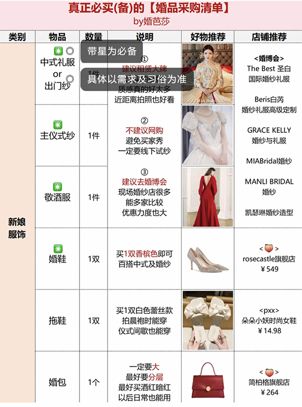 備婚攻略|真正必買(mǎi)的婚品采購(gòu)清單，只有這16件！  第2張