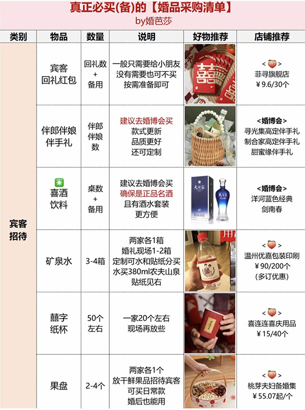備婚攻略|真正必買(mǎi)的婚品采購(gòu)清單，只有這16件！  第6張