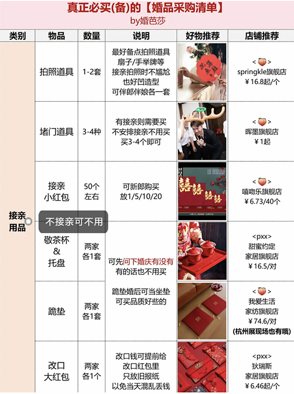 備婚攻略|真正必買(mǎi)的婚品采購(gòu)清單，只有這16件！  第4張