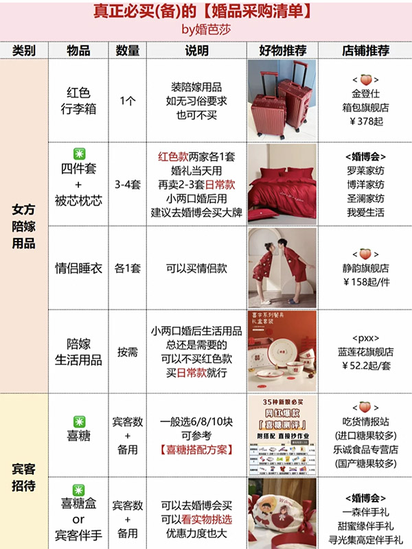 備婚攻略|真正必買(mǎi)的婚品采購(gòu)清單，只有這16件！  第5張