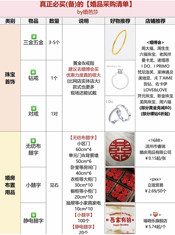 備婚攻略|真正必買(mǎi)的婚品采購(gòu)清單，只有這16件！  第7張