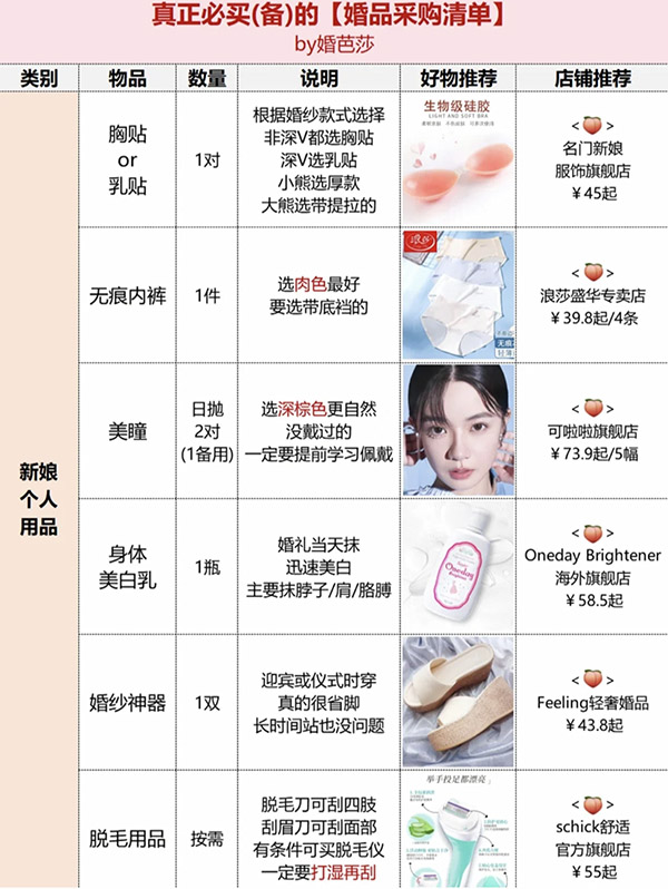 備婚攻略|真正必買(mǎi)的婚品采購(gòu)清單，只有這16件！  第9張