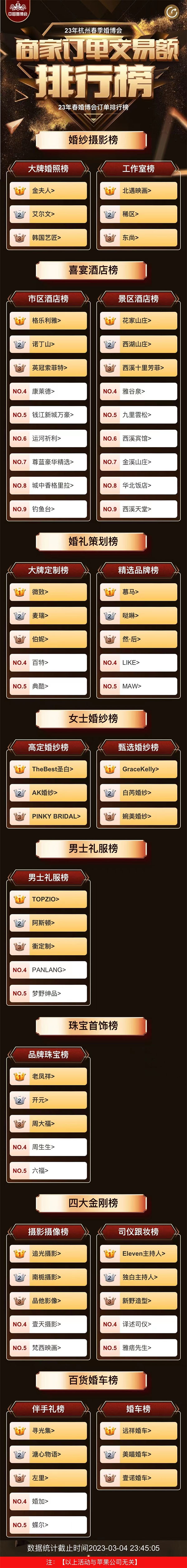 2023中國婚博會（杭州站）春季展圓滿落幕！2天總成交額達5.98億元！  第2張