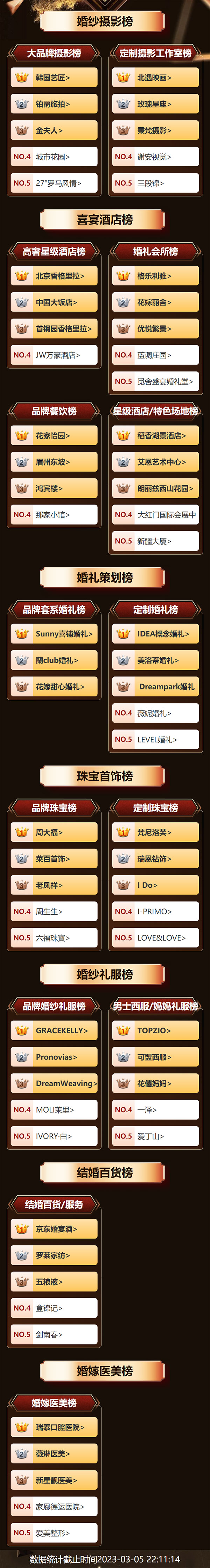 2023年春季北京婚博會圓滿落幕！2天總成交額達9.41億元！  第2張