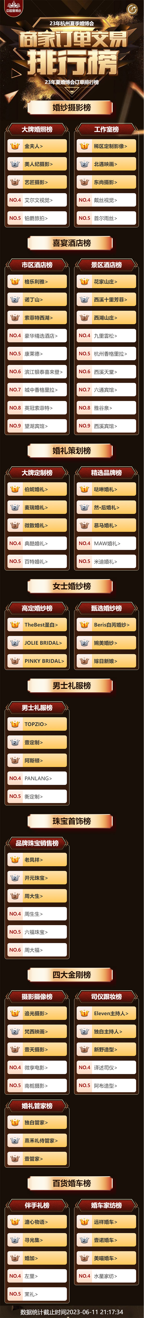 2023夏季杭州婚博會(huì)圓滿(mǎn)落幕！2天總成交5.47億元！下屆：12月26-17日  第2張