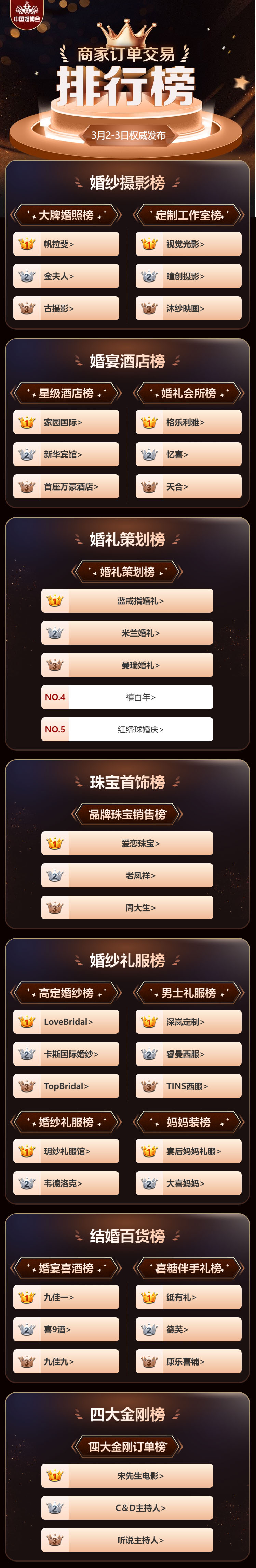 2024春季成都婚博會(huì)商家訂單排行榜出爐！  第2張